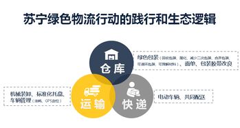 蘇寧易購的綠色物流之道 揭秘如何通過資源再生利用技術實現降本與環保雙贏